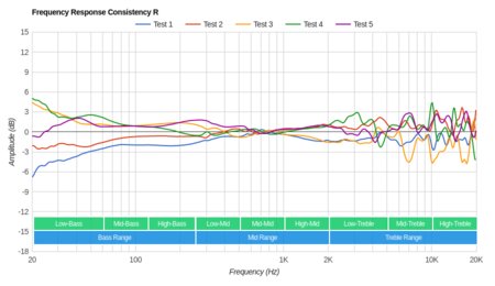 Razer Kraken Tournament Edition Consistency R
