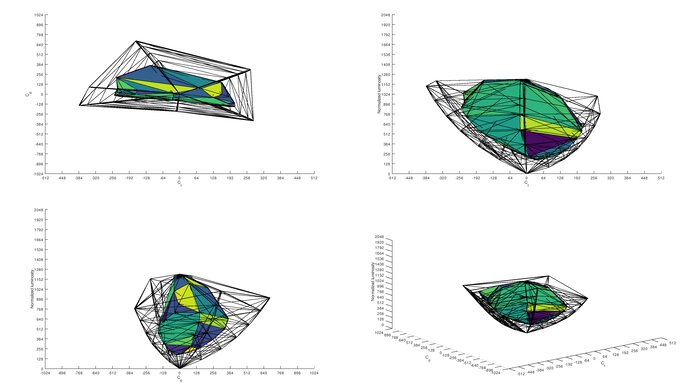 Acer Nitro XV340CK Pbmiipphzx P3 Color Volume ITP Picture