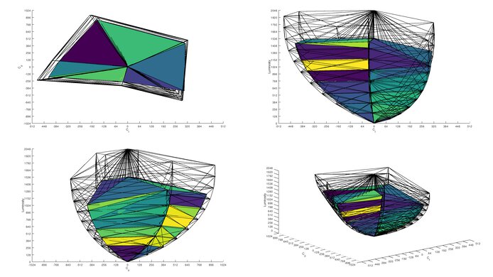 MSI MPG 341CQPX QD-OLED Rec. 2020 Color Volume ITP Picture
