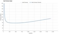 Brooks Ghost 16 Heel Firmness Graph