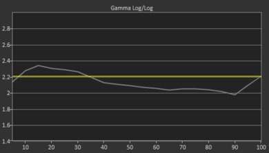 Samsung The Sero Pre Gamma Curve Picture