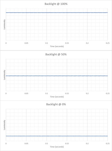 Dell P2425H Backlight Picture