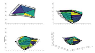 Sony X750H 2020 Color Volume ITP Picture