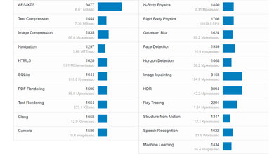 LG gram 14 (2023) Geekbench Image