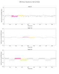 Dell S2725QS VRR Flicker Graph