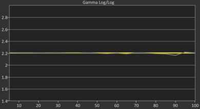 Hisense 100U8QG Post Gamma Curve Picture