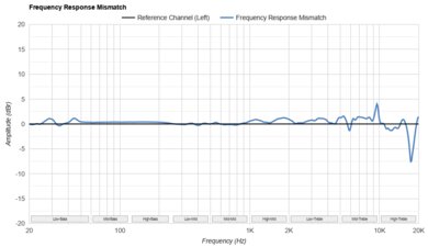 Audeze MM-500 Frequency Response Mismatch