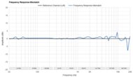 Audeze MM-500 Frequency Response Mismatch