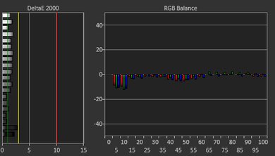 ASUS ProArt Studiobook Pro 16 OLED (2021) White Balance Screencap