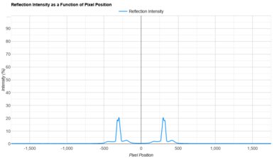 LG G5 OLED Direct Reflections Graph