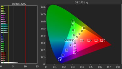 Samsung QN80F Pre Color Picture