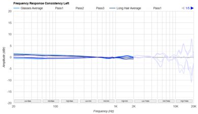 Sennheiser HD 660S2 Consistency L