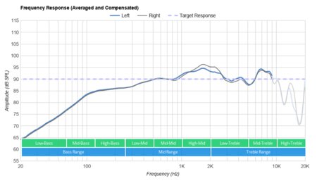 JBL TUNE 220TWS Truly Wireless Frequency Response