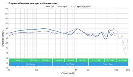 Turtle Beach Stealth 600 Frequency Response