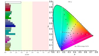 BenQ MOBIUZ EX321UX Rec. 2020 Color Gamut Picture