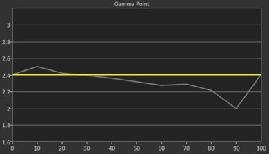 XGIMI AURA 2 Pre Gamma Curve Picture