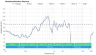 Apple AirPods Pro 2 Microphone Frequency Response