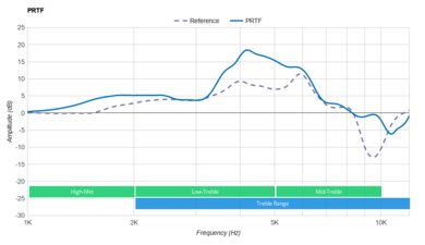 SteelSeries Arctis 7P+ Wireless PRTF
