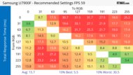 Samsung U7900F Response Time Heatmap 60Hz
