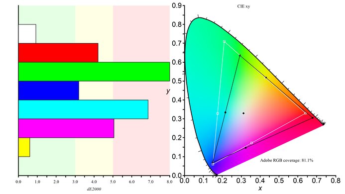 MSI Optix G27C5 Color Gamut ARGB Picture