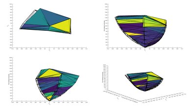 Vizio P Series Quantum 2020 P3 Color Volume ITP Picture