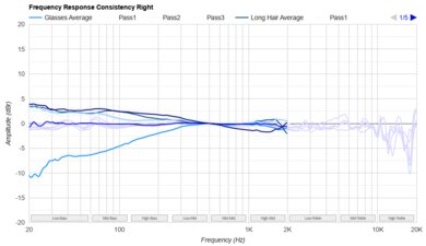 HyperX Cloud III Wireless Consistency R