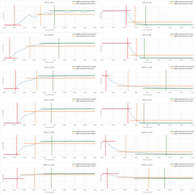Sceptre C325W Response Time Chart