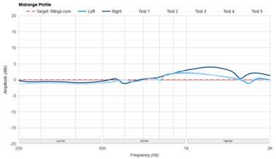 Mark Levinson Nº 5909 Mid-Range Profile: Target Compliance