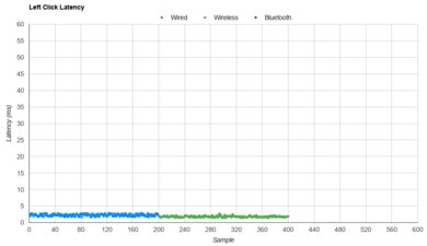 LAMZU Atlantis Mini 4K Latency Data