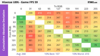 Hisense U8N CAD Heatmap 60Hz