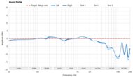 Sound Profile