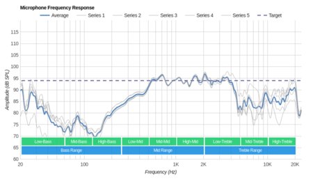 Panasonic RP-HC800 Microphone Frequency Response