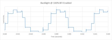 Vizio M7 Series Quantum 2021 BFI Frequency Picture