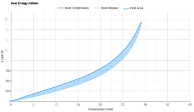 Dynafish Xiaonian Heel Energy Return