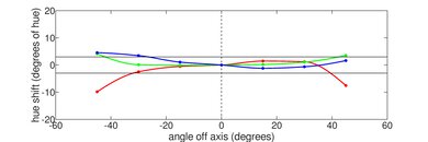 HP ZBook Firefly 15 G8 (2021) Vertical Hue Picture