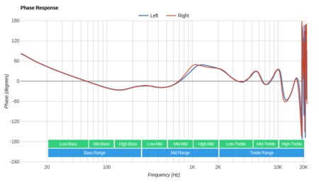 Sony WI-C600N Wireless Phase Response