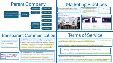 Proton VPN Company Picture