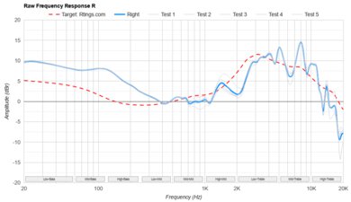 Sony WH-1000XM4 Wireless Raw FR R