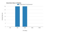 Anker Wireless Vertical Mouse Sensor Latency CPI Graph