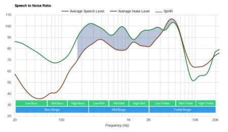 TaoTronics SoundLiberty 95 Truly Wireless SpNR