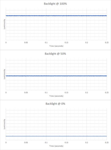 Samsung Odyssey Neo G9/G95NA S49AG95 Backlight Picture