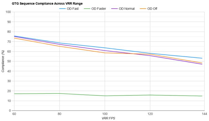 LG 27GL850-B/27GL83A-B VRR Compliance