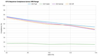 LG 27GL850-B/27GL83A-B VRR Compliance