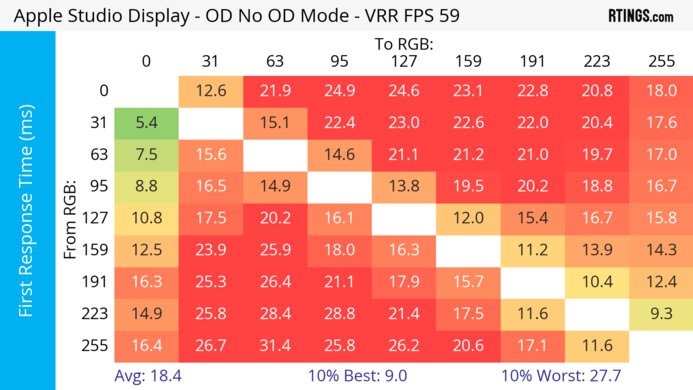 Apple Studio Display Heatmap First Response