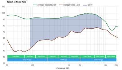 HyperX Cloud Stinger 2 SpNR