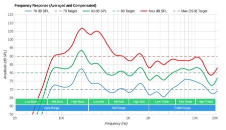 LG SM9000 Frequency Response