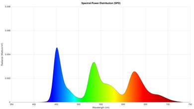 LG G5 OLED Spectral Power Distribution