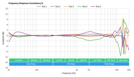 Philips Fidelio NC1 Consistency R