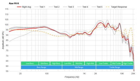 Logitech G935 Wireless Raw FR R
