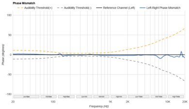 TRUTHEAR HEXA Phase Response Mismatch